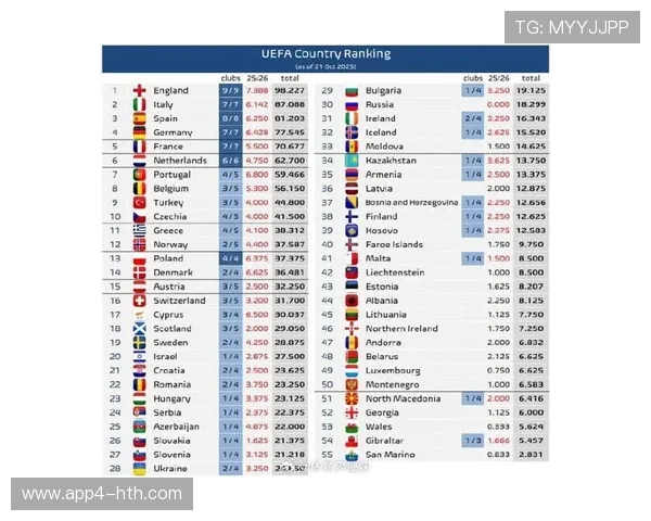 英超新财务规则与欧足联接轨，欧战球队需遵守70%成本上限